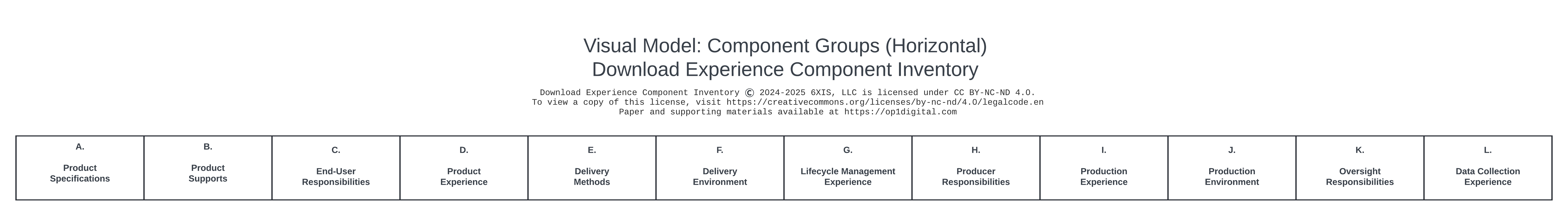 Download Experience Component Inventory Component Group Model - Horizontal