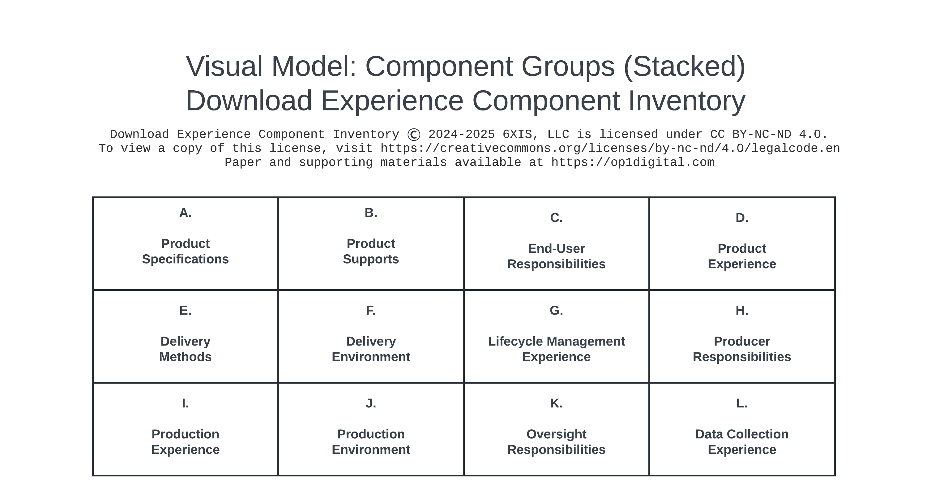 Download Experience Component Inventory Component Group Model - Stacked