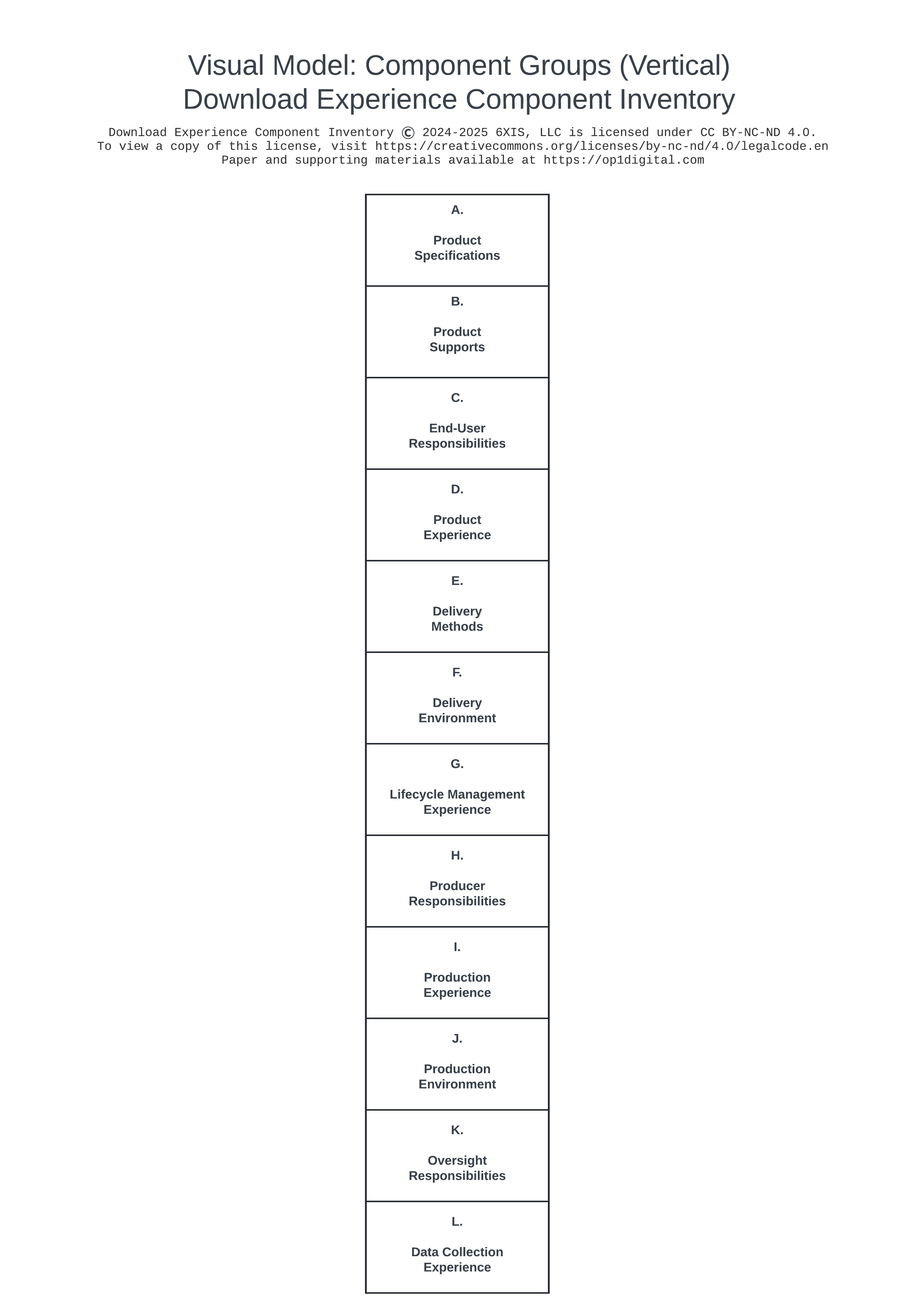 Download Experience Component Inventory Component Group Model - Vertical