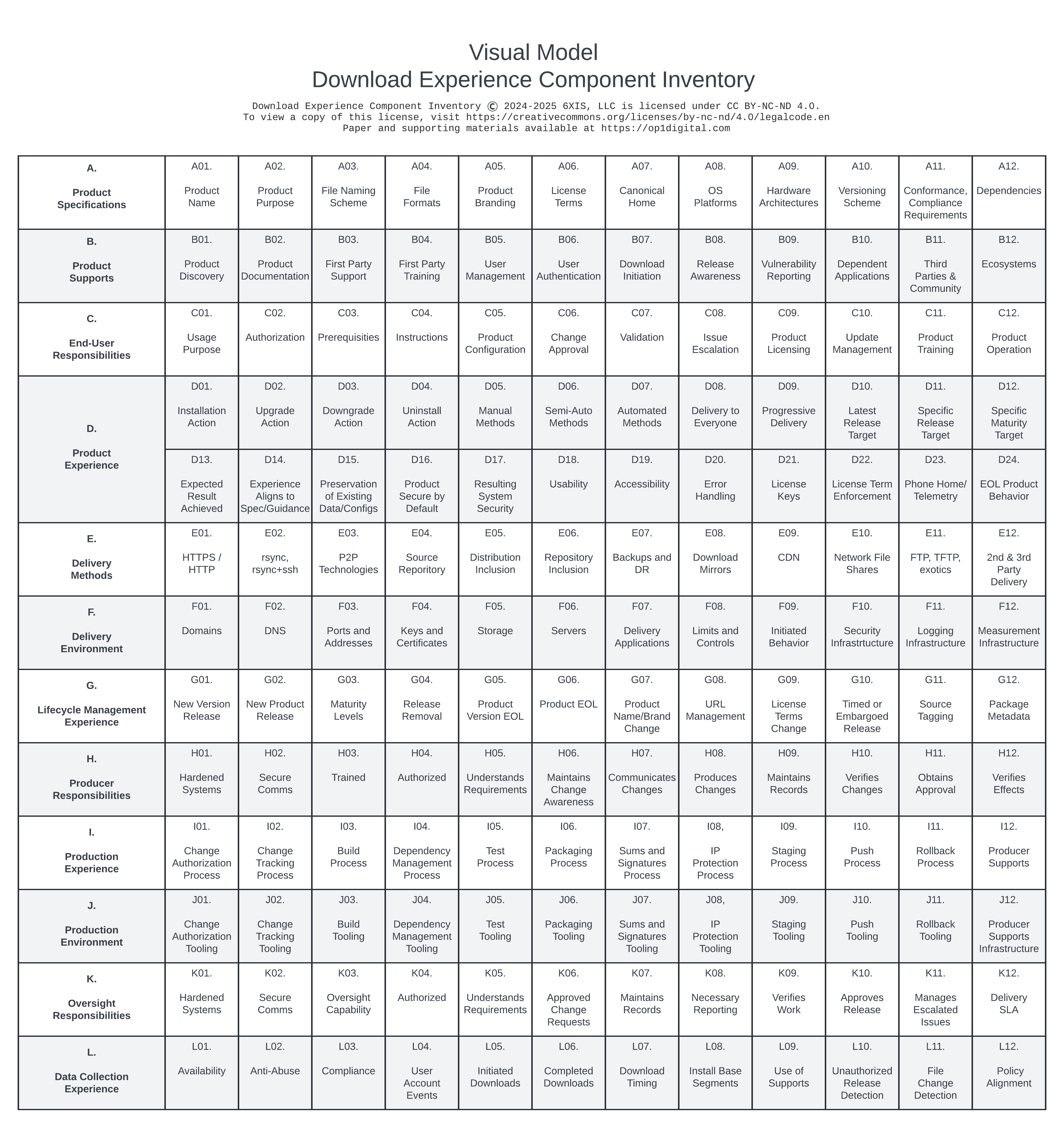 Download Experience Component Inventory Component Model